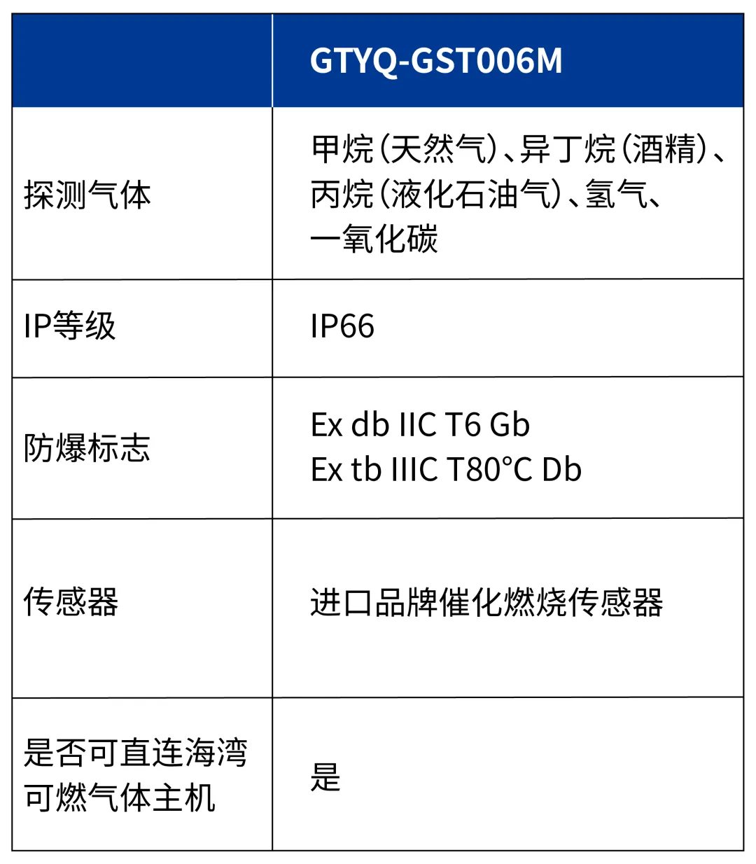 四川海灣GTYQ-GST006M氣體探測器參數 四川海灣GTYQ-GST006M氣體探測器參數